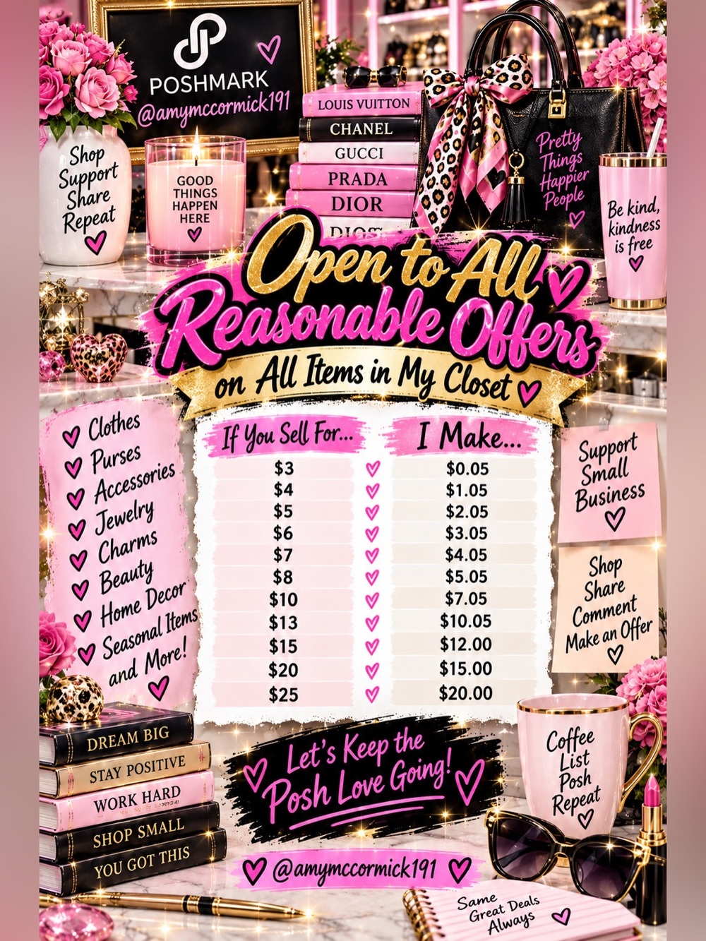 Open to All Reasonable Offers - What a seller makes
